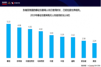 J9集团|国际站官网许龙华：新兴市场的机会与展望